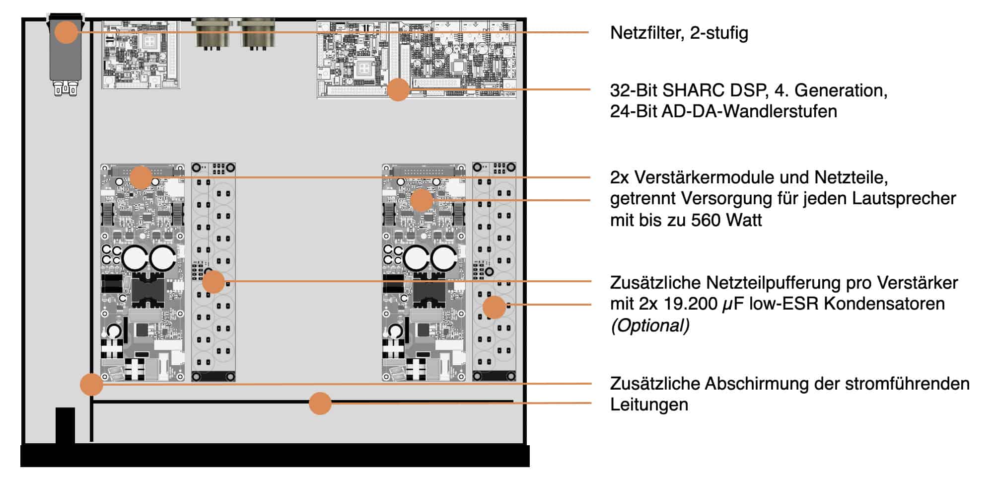 Model S1 externer DSP-Verstärker